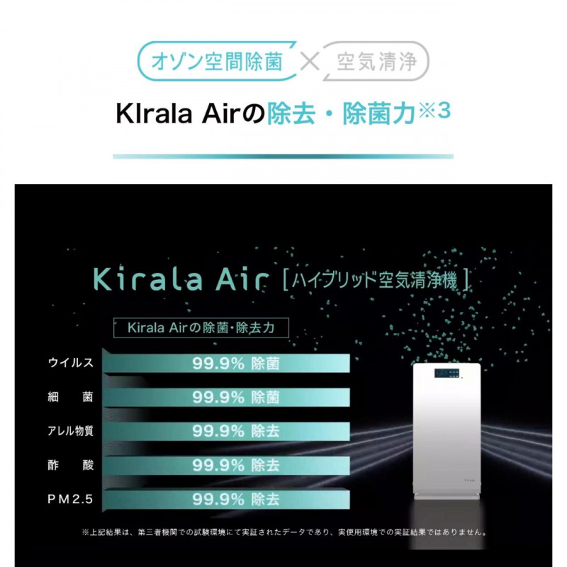 オゾンの力で99.9%ウイルス除菌】空気清浄機Kirala air（キララエアー 
