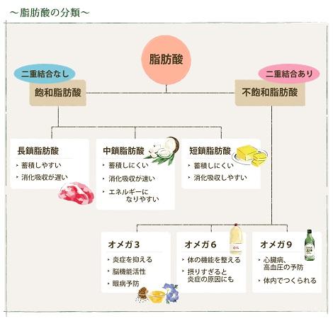 身体の内側から健康で輝く為にインナービューティーは自分で選択する時代 福岡中央区 天神駅徒歩1分にあるトータルビューティサロン Act Japan福岡三越店 アクトジャパンフクオカミツコシテン