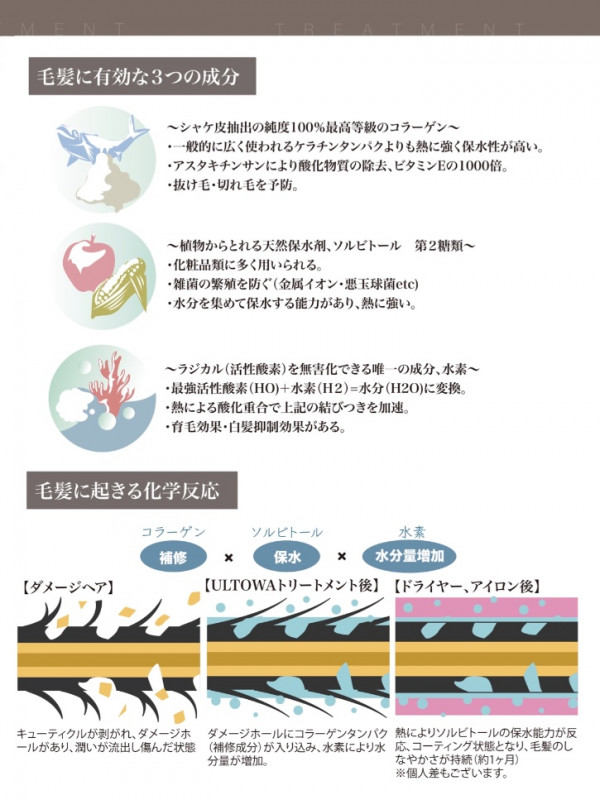 2024年最新【徹底解説】ウルトワトリートメント とは？一番わかりやすくお伝えします！｜美容のスペシャリストが集結するCura（クーラ）がお届けするメディアサイト！原宿・渋谷/美容院