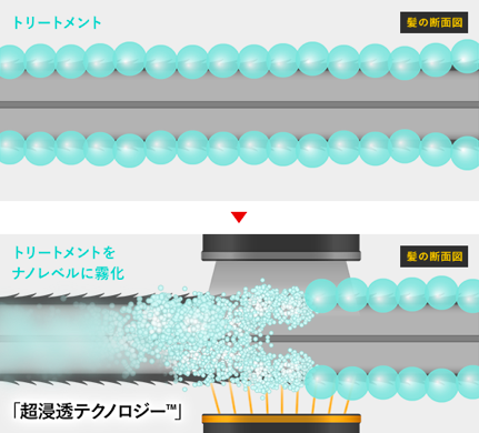 ケアプロ 超音波アイロン って何が凄いの ケアプロが凄い4つの理由 表参道 青山の美容室 美容院 Houle ウル の美容メディア